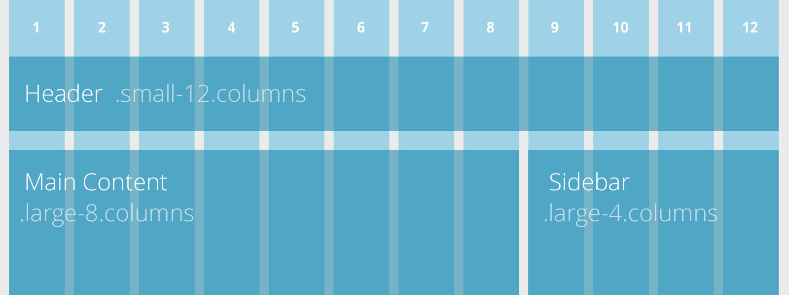 Zurb Features a CSS-based Grid System